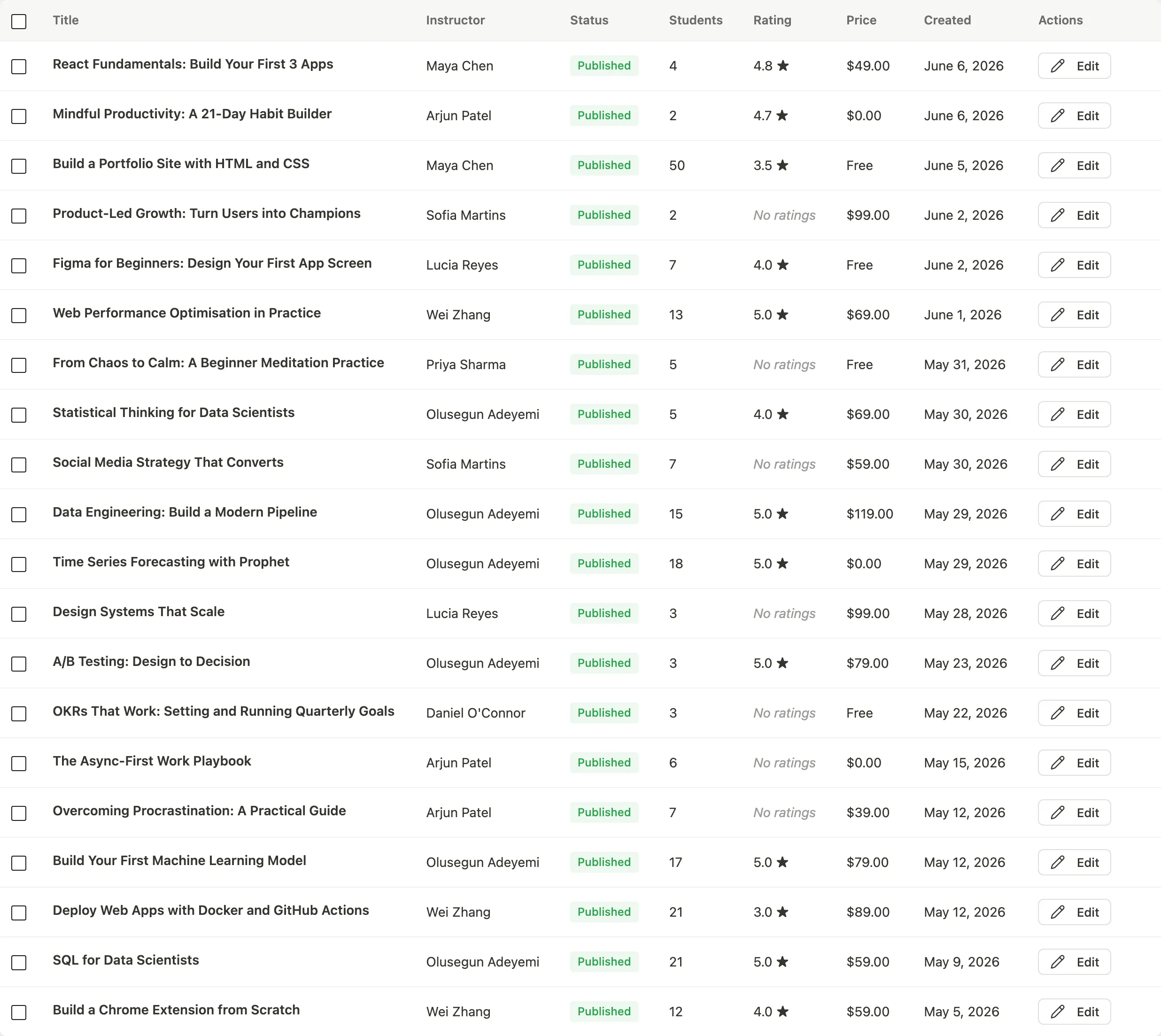 Courses list table