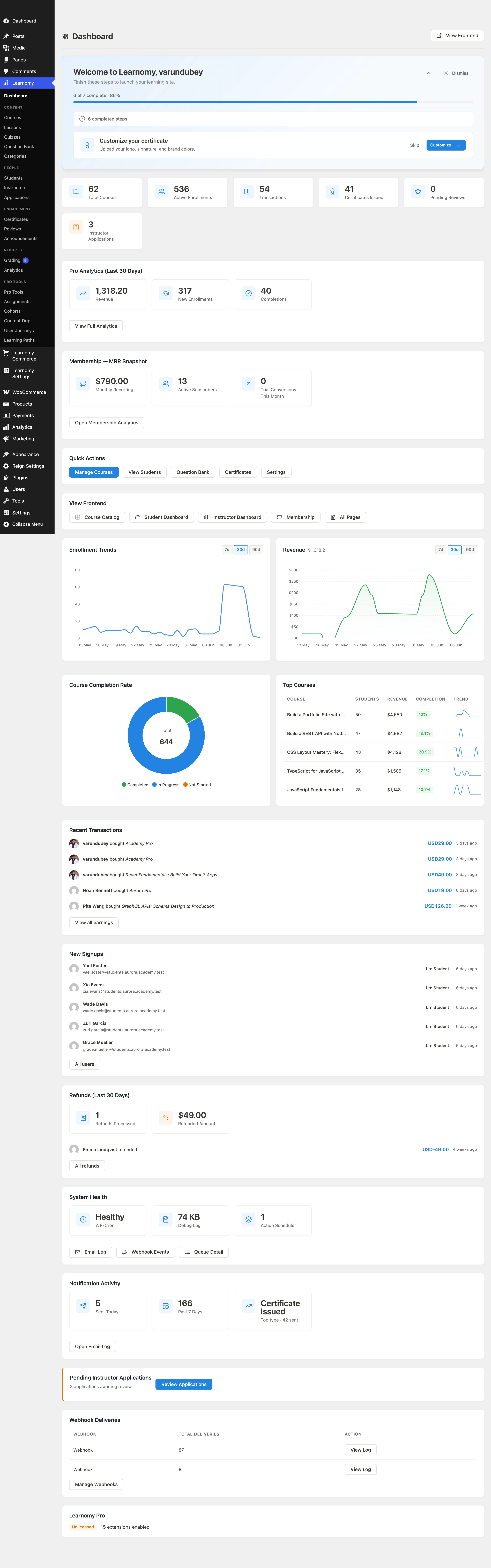 Admin dashboard full page