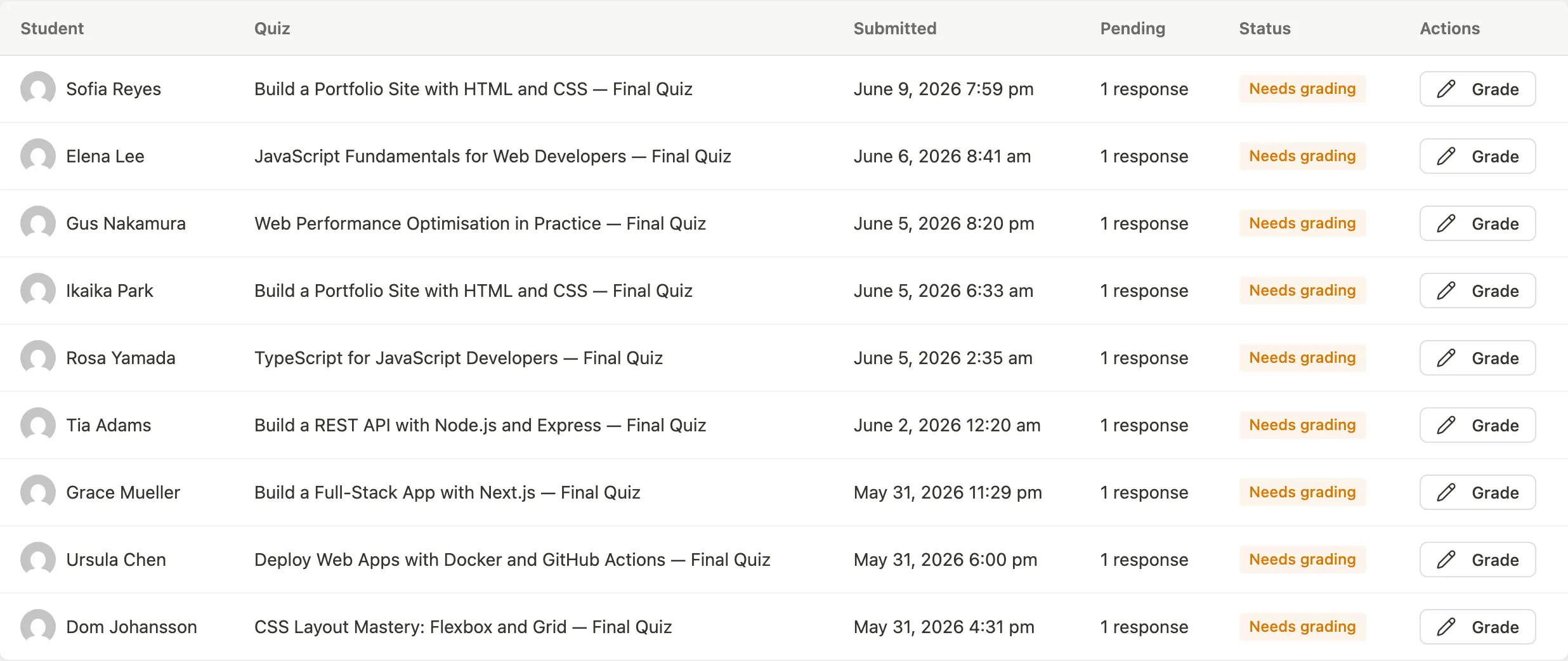 Grading inbox table