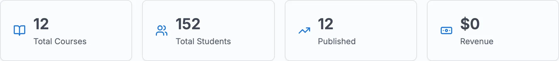 Stats row
