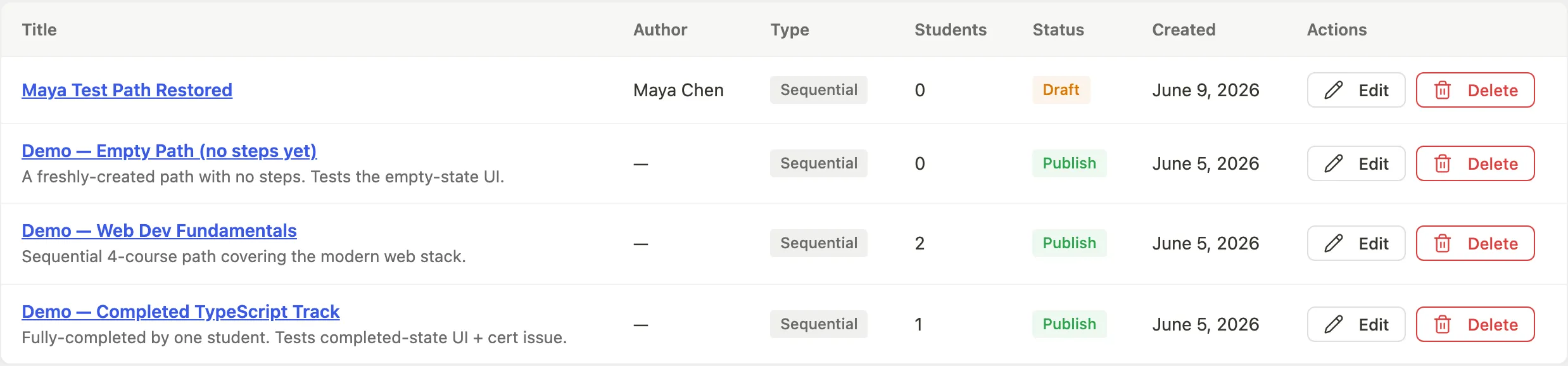 Learning paths list