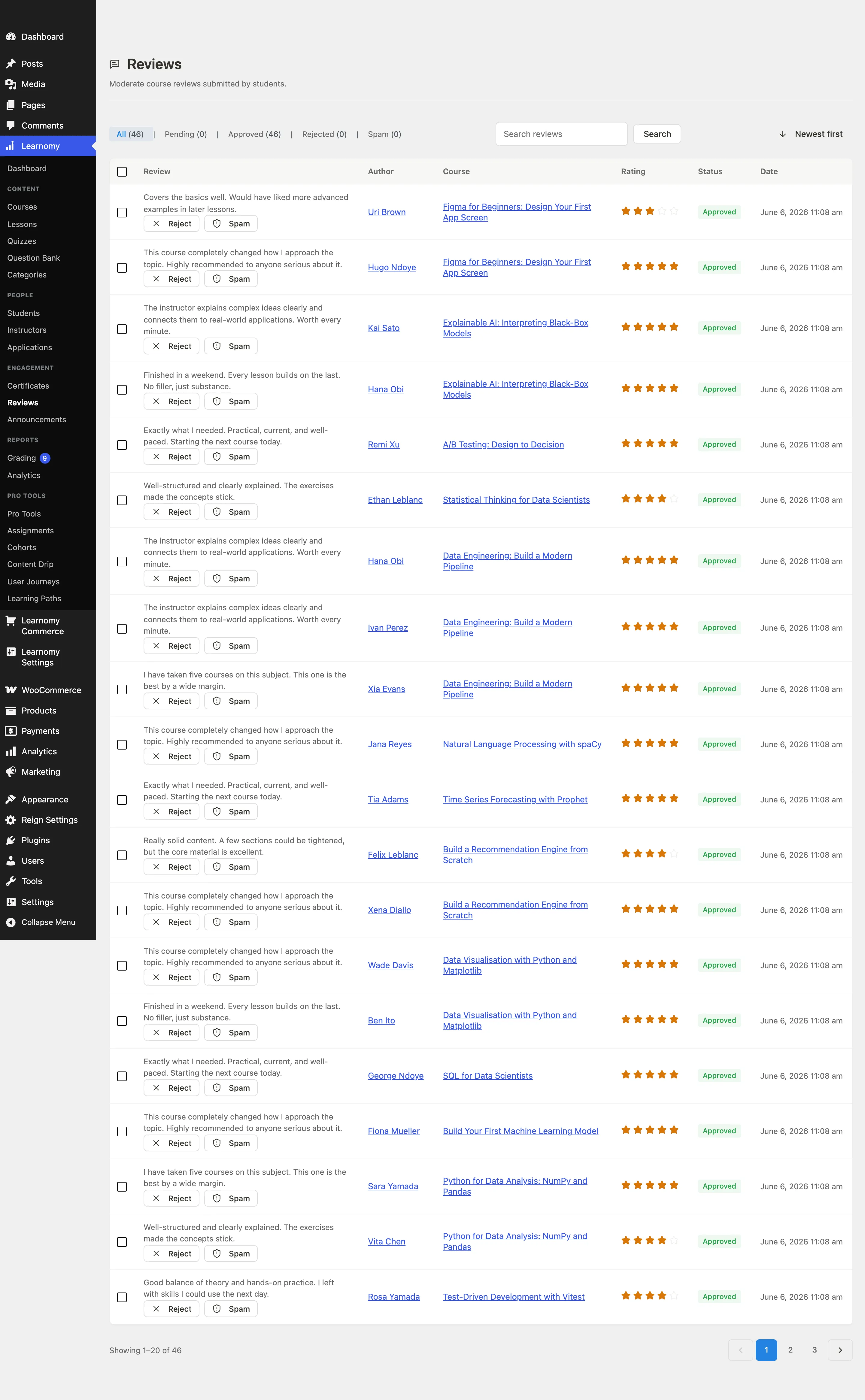 Reviews list overview