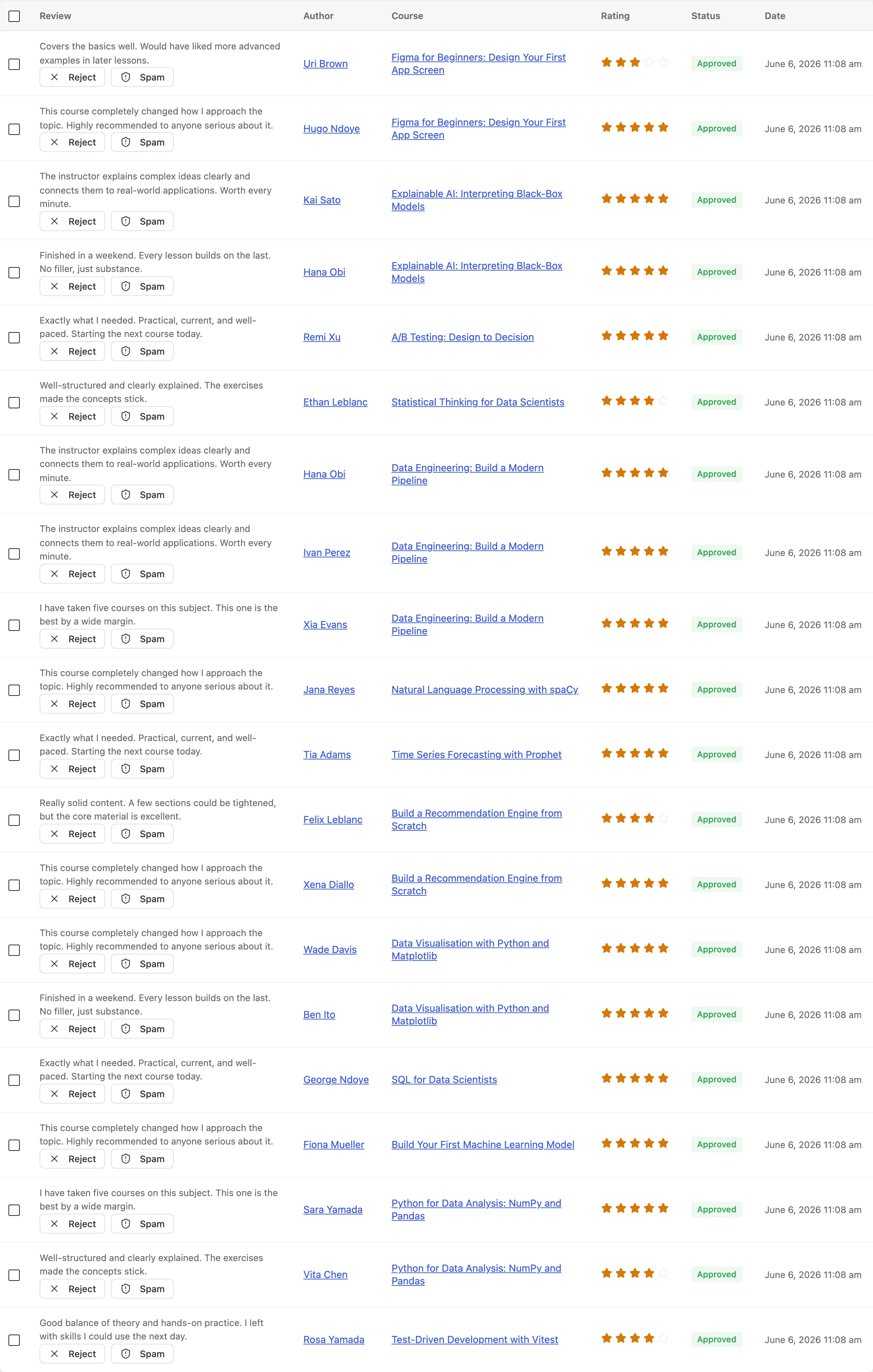 Reviews table