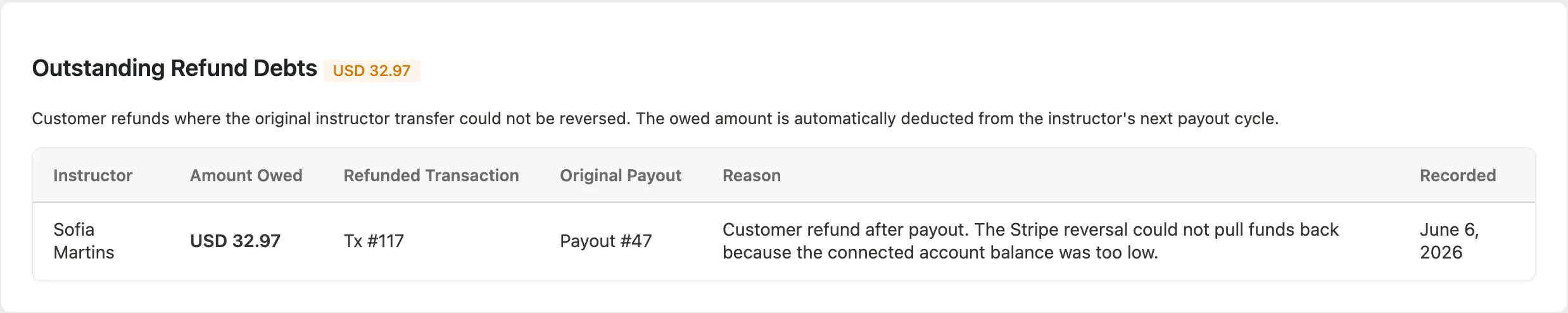 Refund debts section