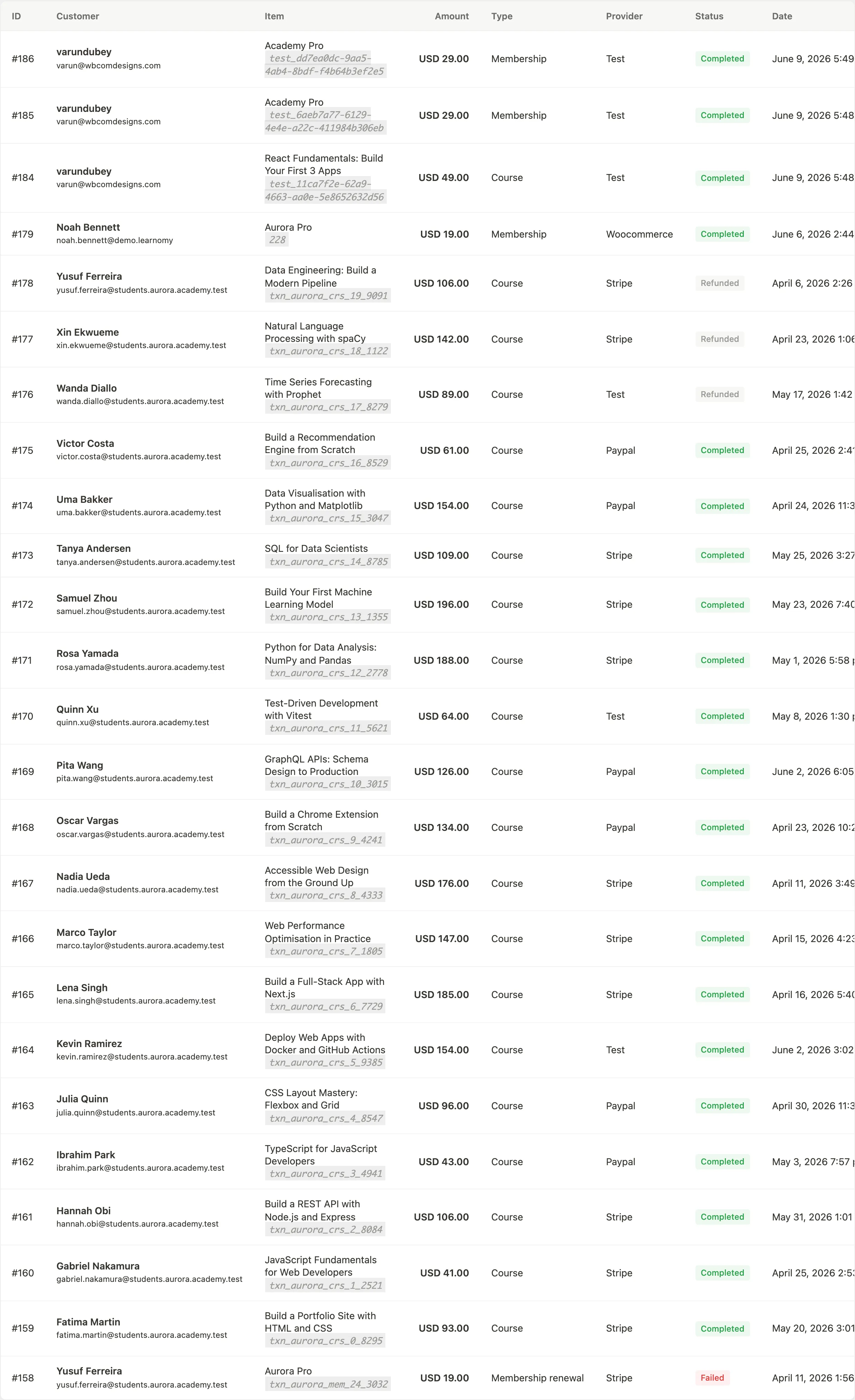 Transactions table