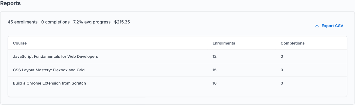 Reports widget on the space owner dashboard, broken down by course