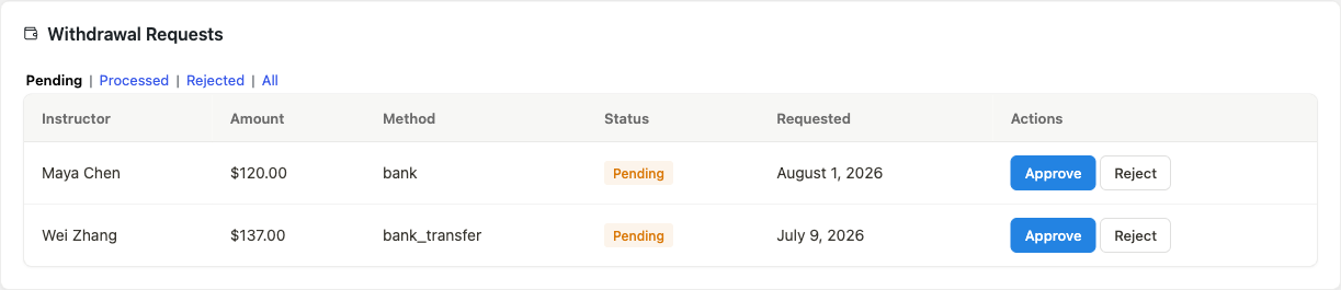 Withdrawal Requests queue in LMS Commerce > Earnings, two pending rows shown - captured before Olusegun Adeyemi's request below brought the queue to three