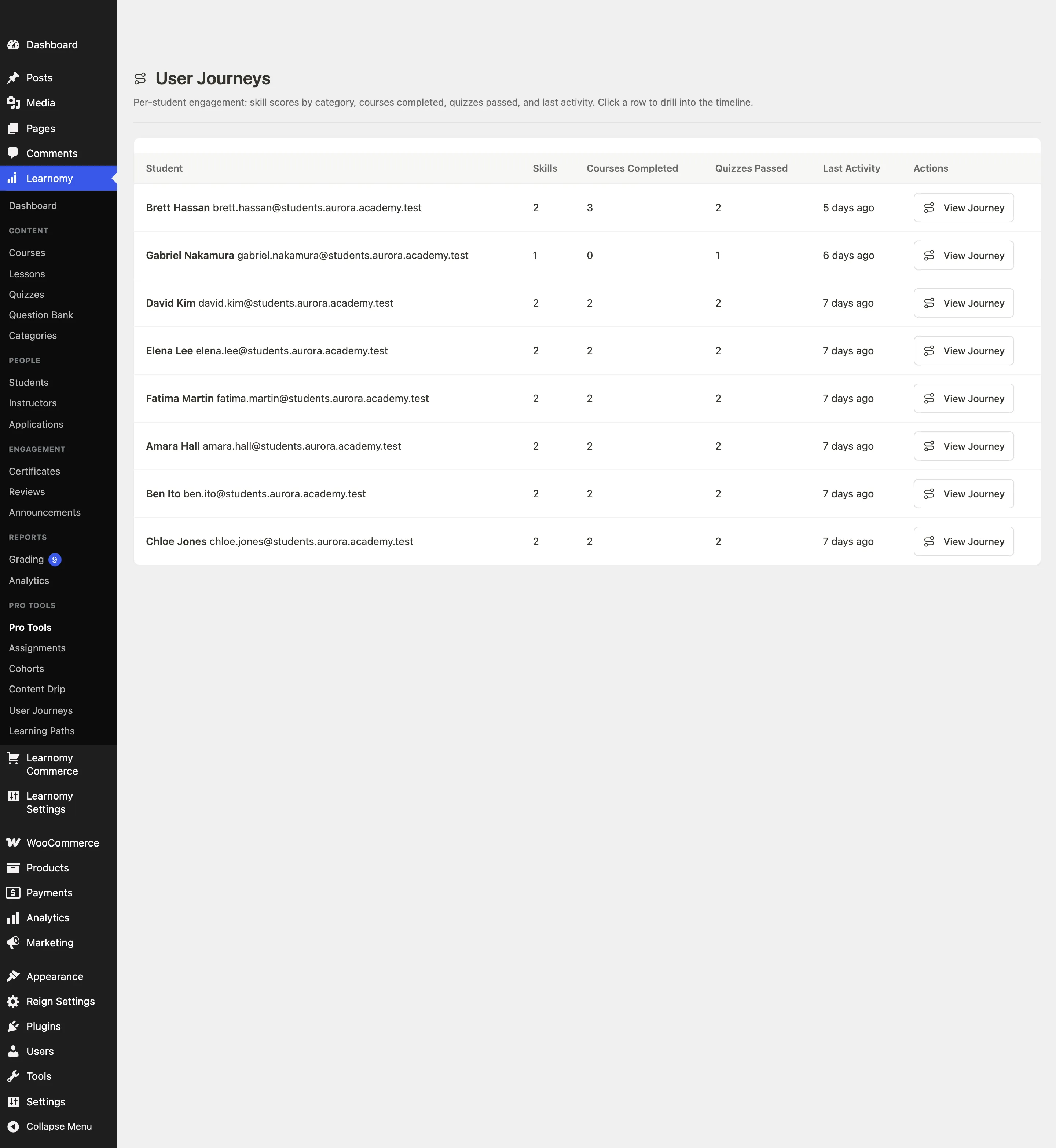 User journeys list