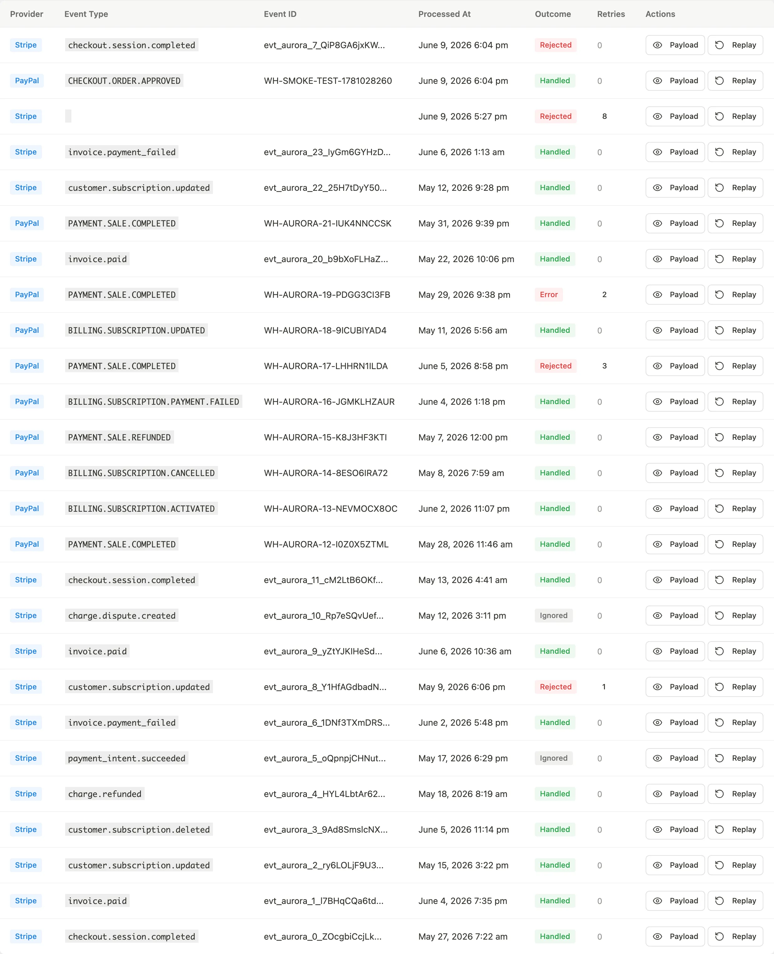 Webhook Events table